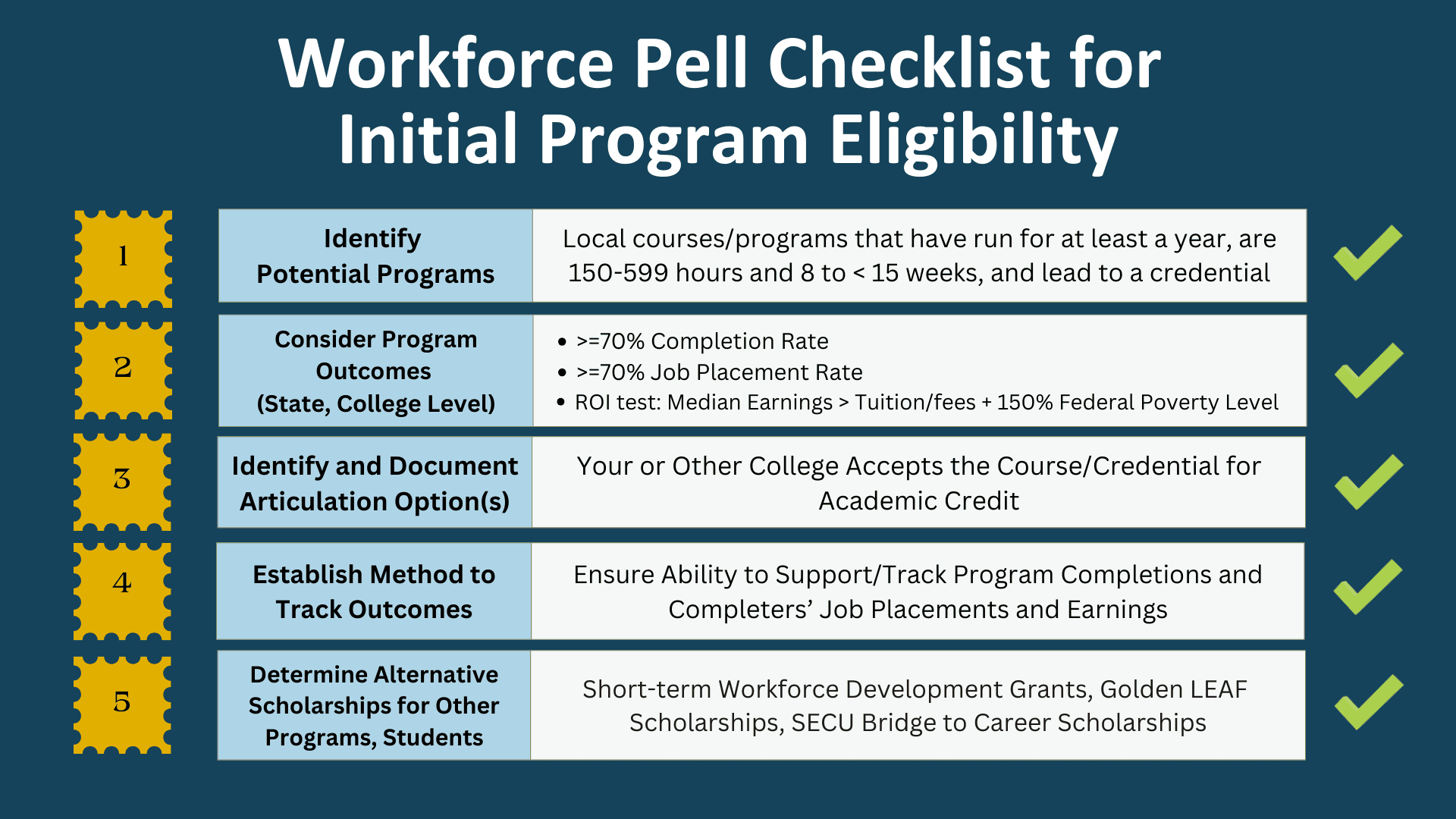 Workforce Pell NCCCS