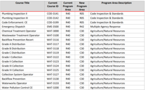 Annual Combined Course Library Maintenance Phase II NCCCS