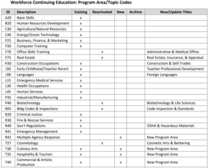 Annual Combined Course Library Maintenance Phase II NCCCS